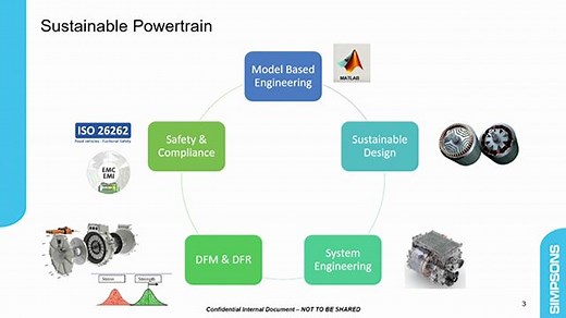 Optimizing Electric Powertrain Performance Through System-Level Modeling