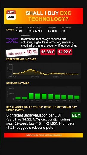 DXC Technology stock analysis - would ChatGPT buy or sell today? [June 2025]