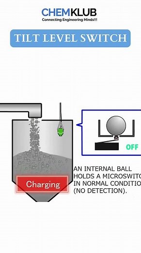 Tilt Level Switch ⚙️| Reliable Guardian for Chemical Processing 🧪|Prevent Overflow & Automate Pumps!