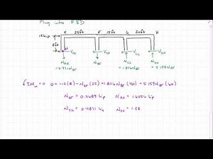 Approximate Methods - Cantilever Method