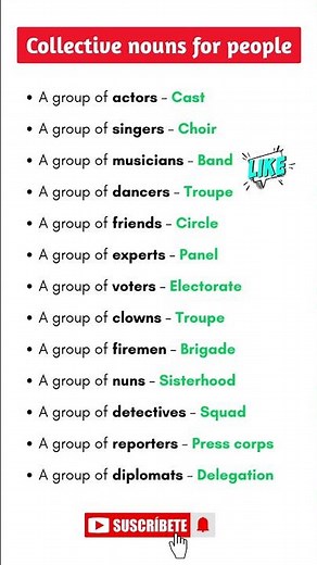 Collective Nouns for People | Learn 30+ Group Names in English Easily!