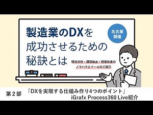 製造業のDXを成功させるための秘訣とは　-DXを実現する仕組み作り4つのポイント iGrafx Process360 Live紹介-