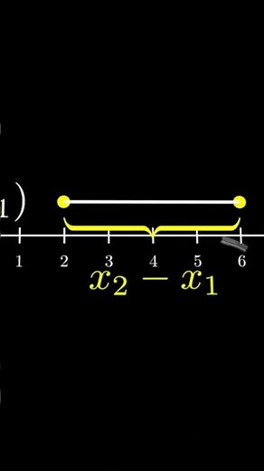 The distance formula is easier than you think | #mathematics #geometry #lambdaarchive
