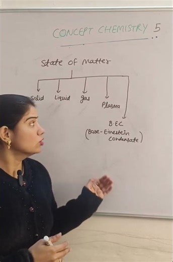 Matter in Our Surroundings CompleteChapter|CLASS 9th Science| STATE OF MATTER| #shorts