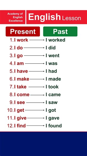 Learn Present vs Past Tense in English Fast - 12 Daily Use Verbs Speak English Confidently