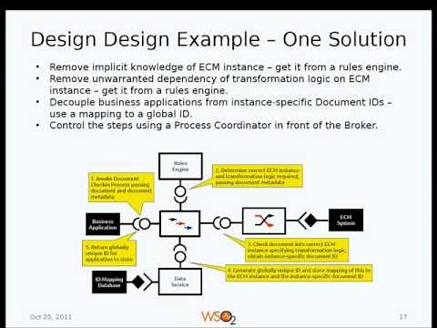 Webinar : Practical SOA for the Solution Architect