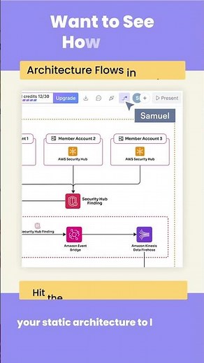 How to Create Cloud Architecture Diagrams with AI