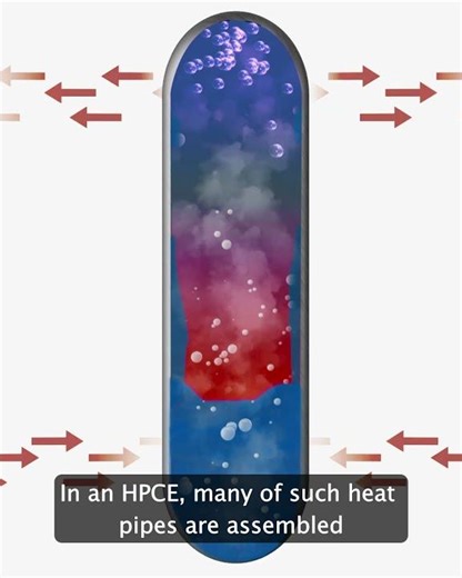 🤔How does a #Heatpipe Condensing Economiser work?