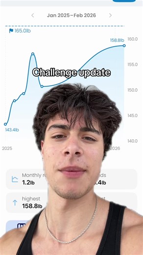 Challenge Update: Aiming for 160 This Week