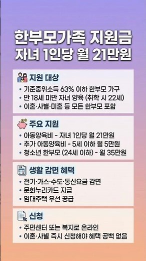 한부모가족 지원금 신청 방법