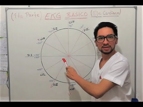 ELECTROCARDIOGRAMA BASICO PARTE 4 (Calculo del eje cardiaco mediante el sistema hexaxial)