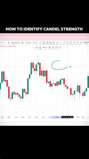 “Candlestick Strength vs Weakness Explained in 60 Seconds”