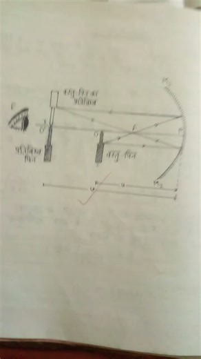 practical notebook class 12th physics 👍