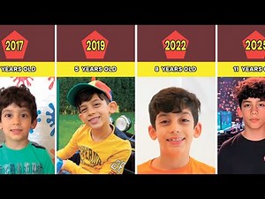 Jason Vlogs Transformation From 1 to 11 Years Old ( 2015-2025)