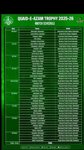 📢 PCB announces full schedule of the Quaid-e-Azam Trophy 2025-26! 🏆 The tournament kicks off on October 6, 2025, featuring top domestic teams across Pakistan 🇵🇰 🏟️ Venues: 📌 Diamond Ground, Islamabad 📌 Marghazar Cricket Ground, Islamabad 📌 Shoaib Akhtar Stadium, Rawalpindi 📌 Abbottabad Stadium 📌 Imran Khan Stadium, Peshawar 📅 1st Round: October 6–9 🎥 Two matches from each round will be live-streamed on PCB’s official YouTube channel. #QeATrophy #PakistanCricket #PCB #ptvsports | PTV 