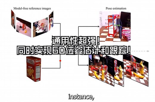 通用性超强！同时实现6D位姿估计和跟踪！