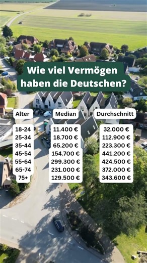 Wie viel Vermögen haben die Deutschen ?