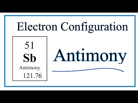 Electron Configuration for Sb (Antimony)