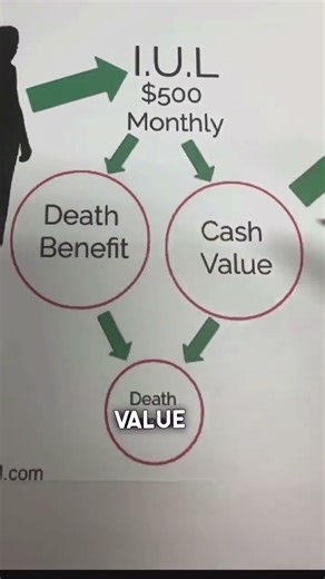 Navigate the nuances of Indexed Universal Life Insurance and master your financial future
