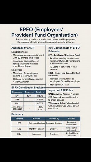 Parmod Kumar on Instagram: "EPF Guide 2025! ### 🧮 **EPF Calculation 2025 – How Your PF is Calculated** **🔹 Basic Concept:** EPF is calculated on your **Basic Salary + Dearness Allowance (DA)**. Both the employee and employer contribute every month. ### 🔢 **EPF Contribution Rates:** * **Employee Contribution**: 12% of Basic + DA * **Employer Contribution**: 12% of Basic + DA * Out of this 12%, 👉 **8.33%** goes to **EPS (Pension)** 👉 **3.67%** goes to **EPF** --- ### ✅ **Example:** Let’s assu