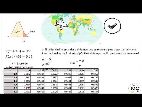 Distribución normal estándar ejercicios resueltos 1.2