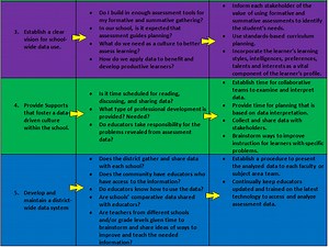 Formative Assessment
