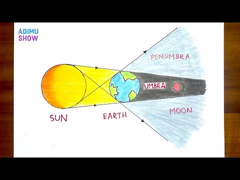 HOW TO DRAW LUNAR ECLIPSE STEP BY STEP TUTORIAL |☀️🌍🌕