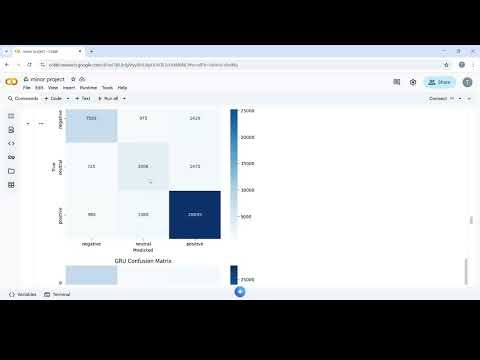 Drug Recommendation System Using Sentiment Analysis #project #deeplearning #btech #cse