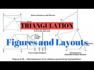 TRIANGULATION FIGURES AND LAYOUTS || TRIANGULATION SURVEY || TYPES OF SURVEY