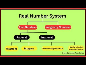 Basic Concept of Number System | Introduction to Number Systems