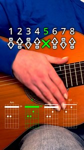 18M views · 53K reactions | Flamenco guitar tutorial #guitar #tutorial #learning #flamenco #guitarlessons #howto | Kaou Loiffi | Facebook