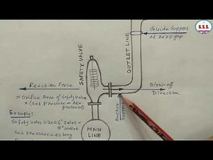Piping Engineering - how to design safety valve line