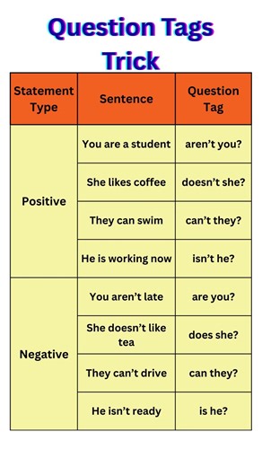 Question Tags Explained | Positive vs Negative | Easy English Grammar