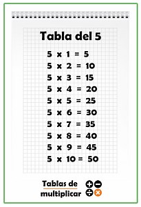 Tabla del 5: aprende las tablas de multiplicar