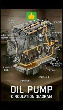 engine oil pump circulation diagram