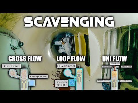 Scavenging | 3 types of scavenging explained | Main engine underpiston inspection | HERO'S VENTURE
