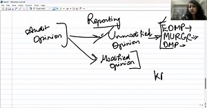 ACCA F8 Audit & Assurance (AA) Crash Course Part 1 Video 3