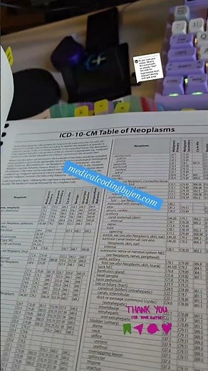 How to find ICD-10 CM codes from medical records in 60 seconds #medicalcoding #shoptherealdeal