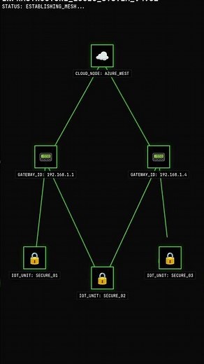 embedded Linux on Raspberry Pi