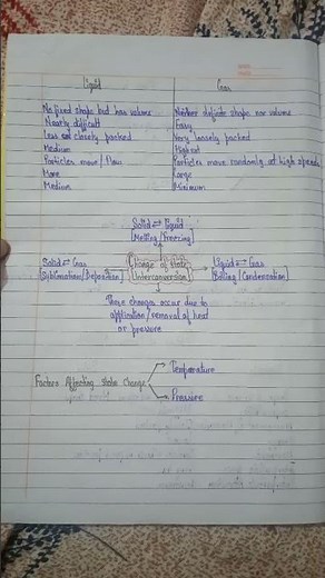 Class 9th science Chapter - 1 Matter in our surroundings notes (chemistry)
