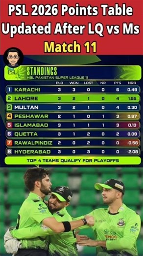 PSL 2026 Points Table after Lahore Qalandars vs Multan Sultans Match 11 | #PSLPointsTable #PSL2026