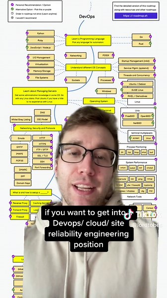 Ultimate Guide to Becoming a DevOps and Cloud Engineer