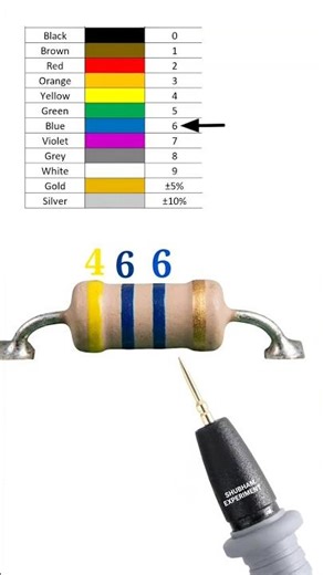 46000000 ohm resistor color code // 46 mega ohm resistor color code //#shortvideo