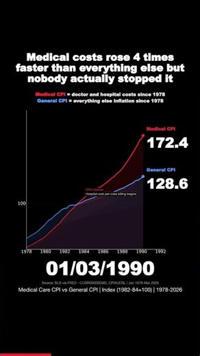 Doctor Bill Shock - Click here to read more 👇