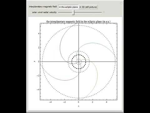The Interplanetary Magnetic Field (Parker Spiral)