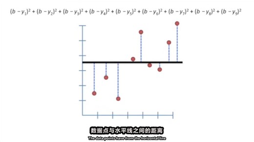 机器学习 | 最小二乘法（Least Squares and Linear Regression）