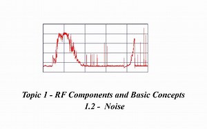 射频中的噪声是什么//What is Noise in Radio Frequency #3