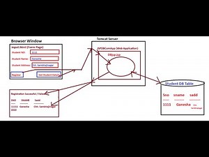 34 HTML to JSP with Database Insert and Select Operation Tomcat Oracle Part 1 | JSP Tutorial