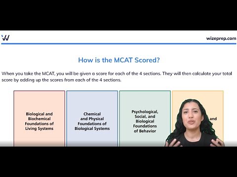 How is the MCAT Scored?!
