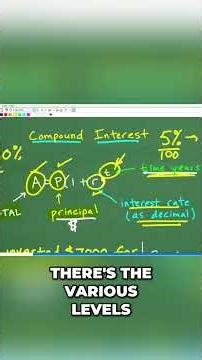 Compound Interest Explained Grow Your Money Fast! #math #maths #finance #compoundinterest
